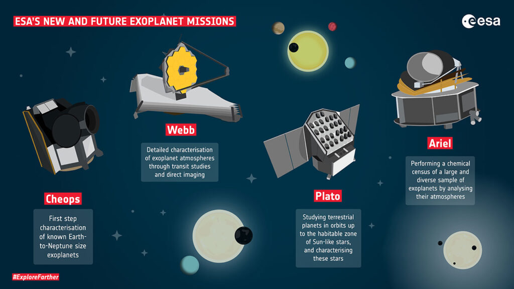 Ariel, o telescópio espacial que irá analisar mil exoplanetas | Mundo & História